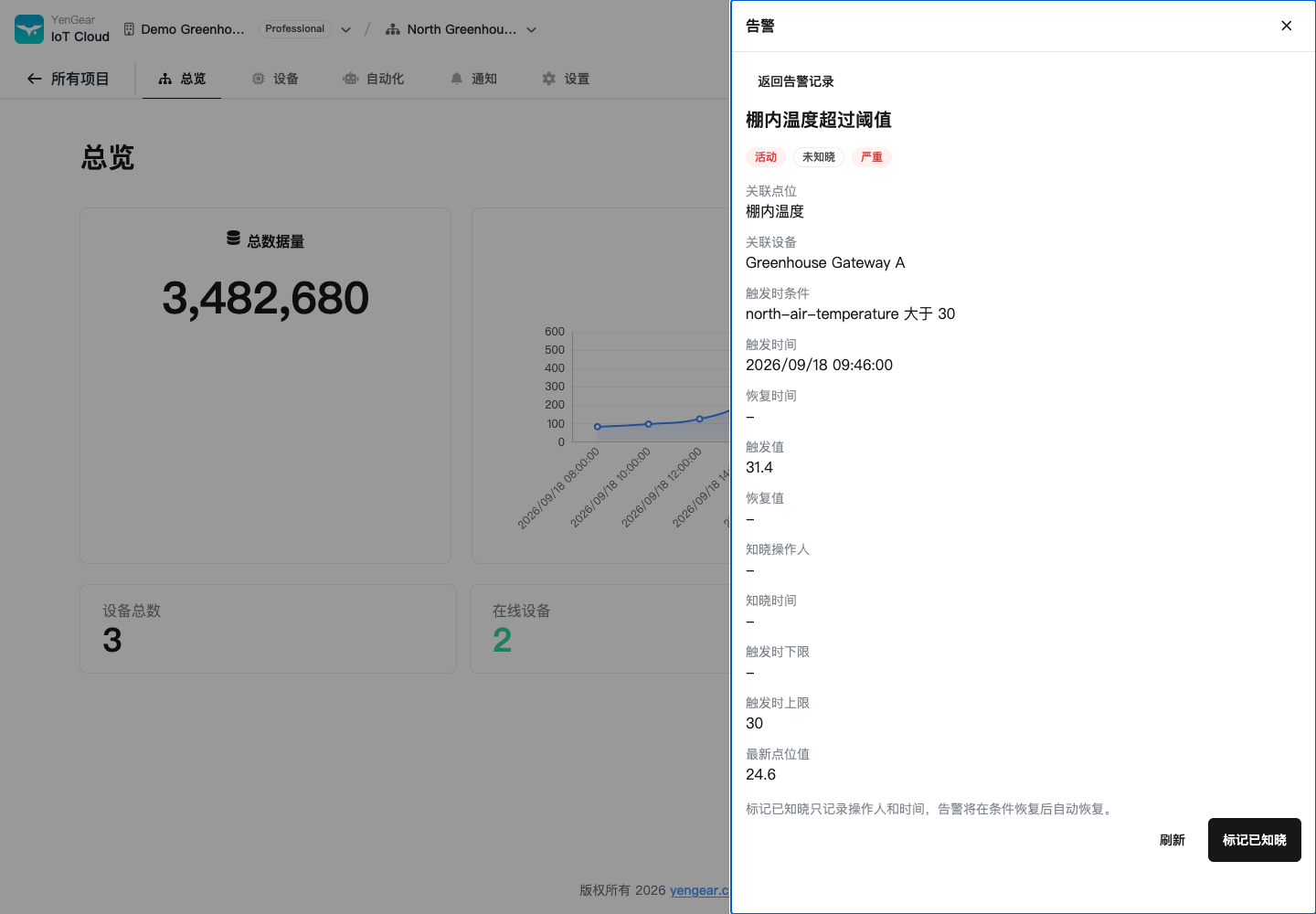 告警触发、当前数据与知晓状态