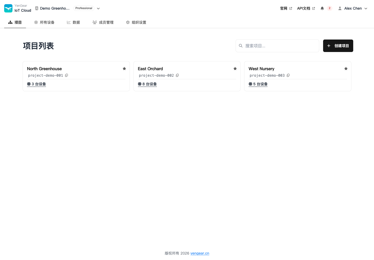 组织项目列表