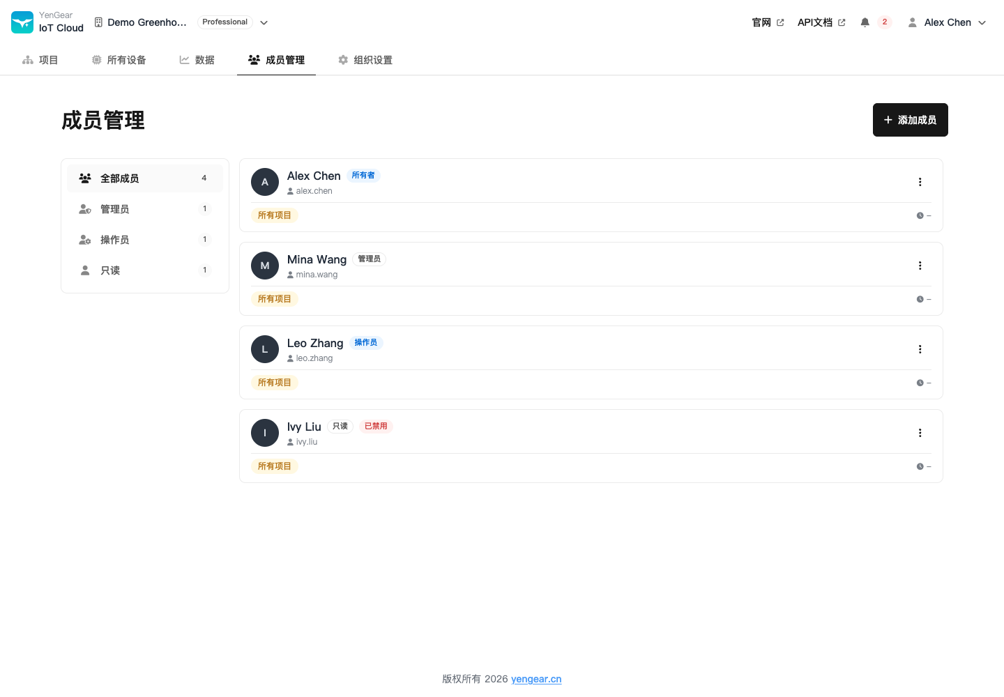 组织成员列表