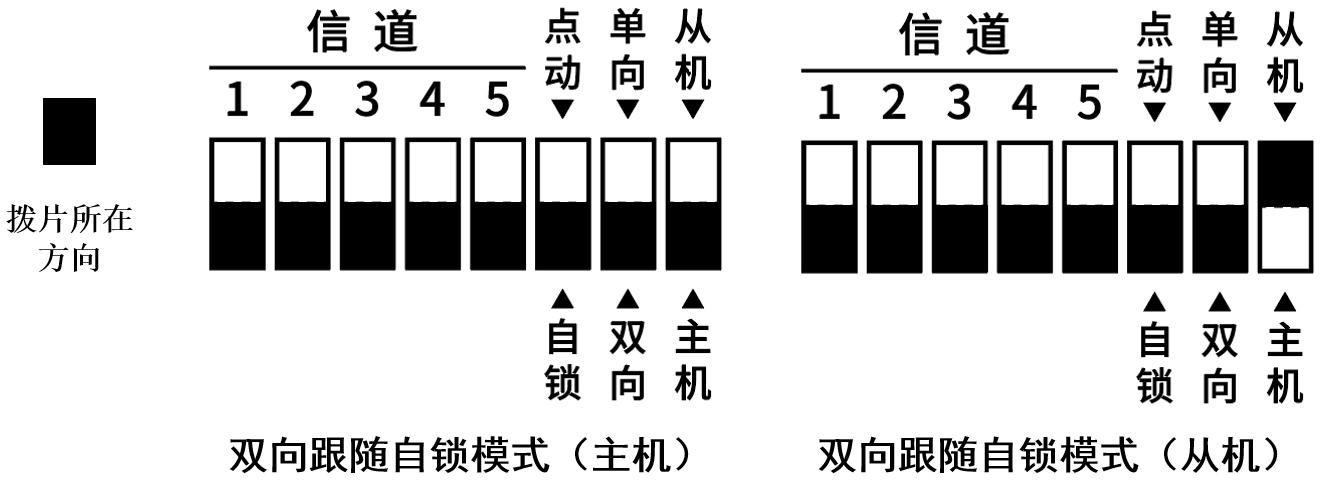 Y412 双向自锁模式，左为主机、右为从机