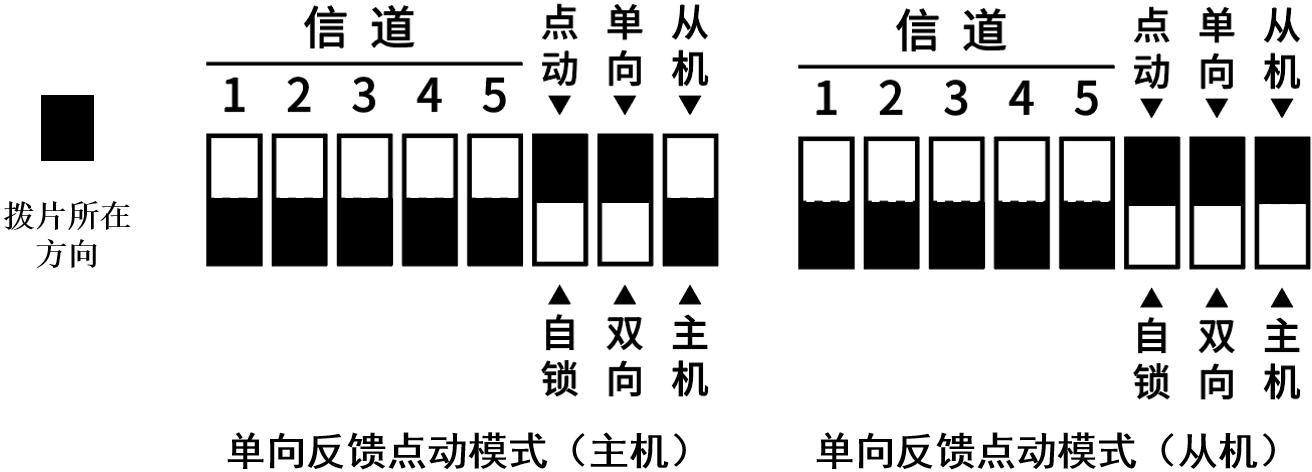 Y412 单向点动模式，左为主机、右为从机