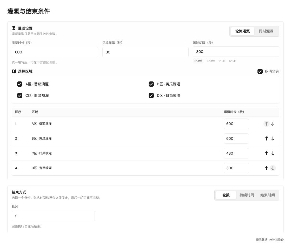 计划编辑中的灌溉设置与结束条件:四区轮灌、两轮、轮间隔 300 秒